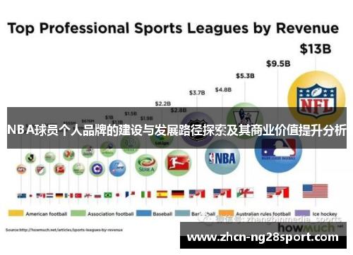 NBA球员个人品牌的建设与发展路径探索及其商业价值提升分析