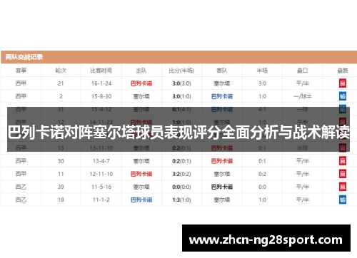 巴列卡诺对阵塞尔塔球员表现评分全面分析与战术解读