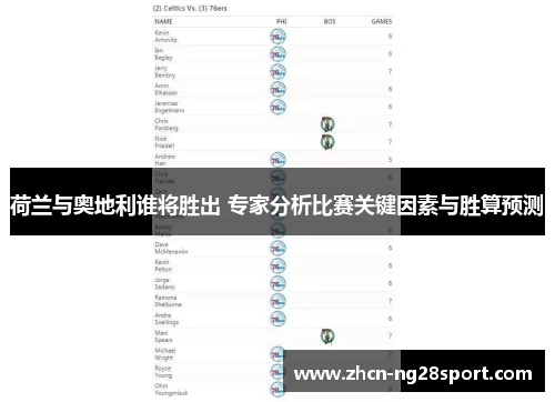 荷兰与奥地利谁将胜出 专家分析比赛关键因素与胜算预测
