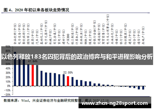 以色列释放183名囚犯背后的政治博弈与和平进程影响分析