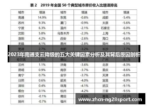 2023年南通支云降级的五大关键因素分析及其背后原因剖析