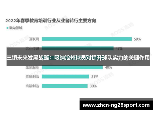 三镇未来发展战略：吸纳沧州球员对提升球队实力的关键作用