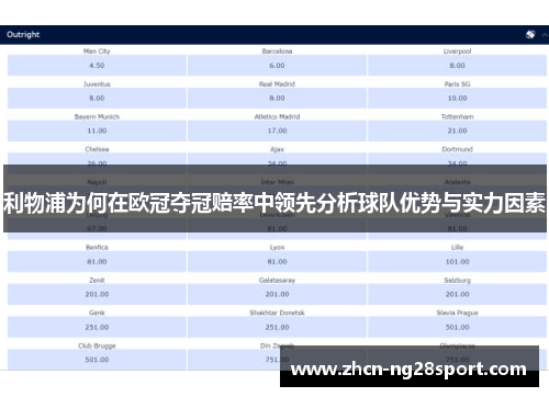 利物浦为何在欧冠夺冠赔率中领先分析球队优势与实力因素