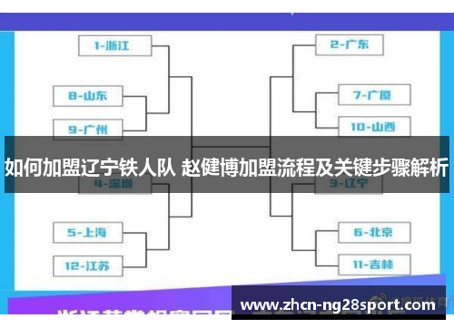 如何加盟辽宁铁人队 赵健博加盟流程及关键步骤解析