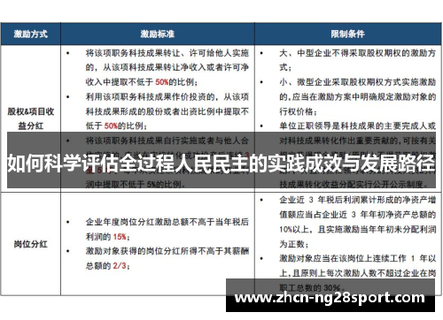 如何科学评估全过程人民民主的实践成效与发展路径